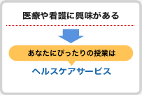 医療や看護に興味がある→ヘルスケアサービス