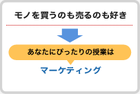 モノを買うのも売るのも好き→マーケティング