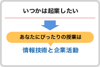 いつかは起業したい→情報技術と起業活動