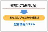 教育にICTを利用したい→教育情報システム